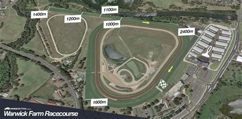 warwick farm trials|Warwick Farm Racecourse Details & Map .